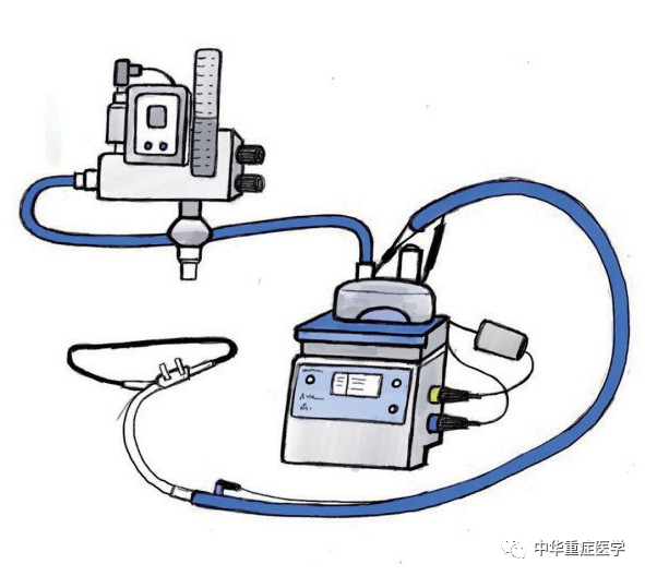 常用的氧疗工具有哪些？氧疗仪又是其中之一吗？